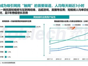 全球最大的短视频网站，拥有独特的算法和海量的视频内容，满足用户的个性化需求