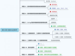 JAVAPARSERHD 夫妻——解析 Java 代码的最佳伴侣