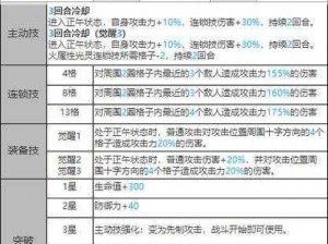 白夜极光约拿角色面板数据全解析：一览角色能力与成长轨迹