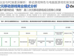 手游独特玩法与PC端差异解析：移动游戏特色与电脑版游戏机制深度对比研究