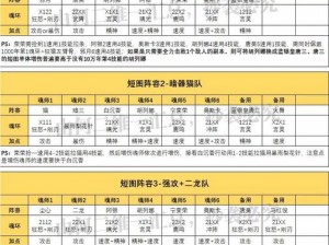 斗罗大陆魂师对决肉盾阵容实战指南：如何打造坚不可摧的防御体系？