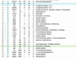 口袋妖怪最后的火红版全面攻略：从入门到精英的成长秘籍