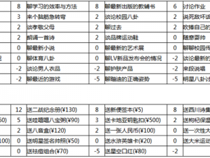 墨魂王维溯源之旅：攻略指南与好感度提升秘籍