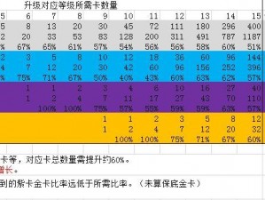 哈利波特魔法觉醒卡牌等级上限详解：探索最高等级与成长潜力分析