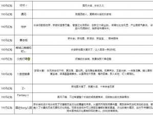 忘忧剧场《长安又雨》导演及剪辑揭秘：企鹅互通81服少侠身份探秘