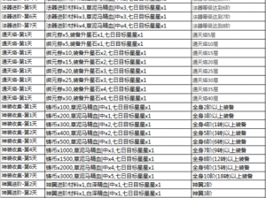 全民神魔新服皓月婵娟今日火爆开启：安卓玩家争相入驻，新服特色活动乐享不停