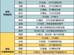 天下HD装备打孔宝石镶嵌技巧详解：从入门到精通的全方位指南