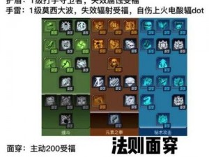 无主之地3魔女技能点分配攻略：最佳加点推荐与实战应用解析