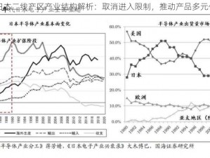 日本二线产区产业结构解析：取消进入限制，推动产品多元化