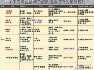 关于无尽拉格朗日舰队速度提升的策略探讨