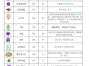 星露谷下水道深处的蠕虫洞穴探索之旅：神秘生物栖息与探险奇遇的探险者亲历记录