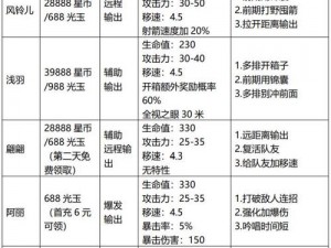 风云岛行动训练营入口位置详解与英雄玩法攻略宝典：掌握战术与战斗技巧