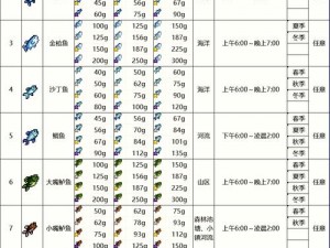 星露谷物语鱼塘养鱼攻略：如何选择最佳养殖鱼类以优化收益与生态平衡？