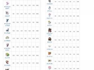 宝可梦传说阿尔宙斯全图鉴揭秘：探索图鉴中宝可梦数量及分布汇总报告