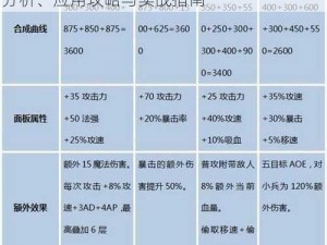 英雄联盟新版羊刀装备加强全面解读：属性分析、应用攻略与实战指南