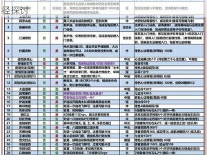 九阴真经手游中的五行石奥秘：作用解析与获取途径探讨