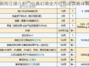 烟雨江湖八卦门仙真幻境全方位玩法攻略详解