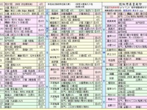 翅膀羽衣献祭揭秘：阴阳师童男多地悬赏封印攻略全解析