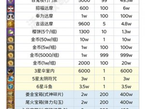 冒险探秘35回雁峰：关卡数据深度解析与丰厚奖励揭秘