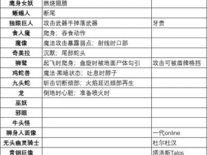 全面解读龙之信条2：各职业深度指南与攻略汇总