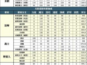 揭秘地下城堡2：神圣导言的获取攻略与掉落地点探秘