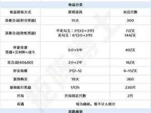 阴阳师重午伴行活动玩法深度解析与指南：如何玩转端午庆典活动