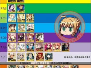 命运冠位指定FGO 2017年度五星与四星从者实力排行：最新实况分析与排行榜盘点