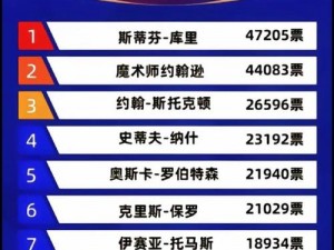 九幺免费版网站 nbaoffice68 是一个提供 NBA 赛事直播和相关资讯的网站