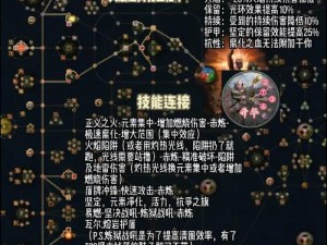 流放之路天赋树加点攻略：优化技能配置，提升角色实力