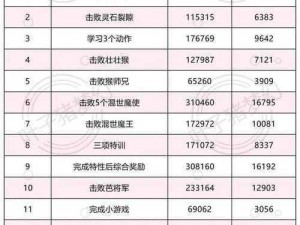 副本通关评分标准详解：从实战角度解析副本挑战过程中的得分要点与评价标准