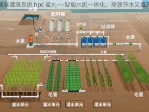 精准灌溉系统 hpc 蜜丸——智能水肥一体化，高效节水又增产