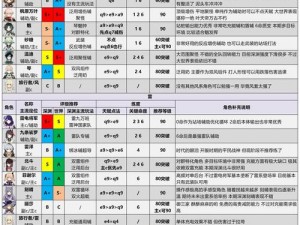 原神2022年五星角色评价：最弱五星人物最新排名一览