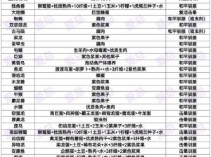 方舟凶齿豨的最佳饲料选择与喂养策略探索