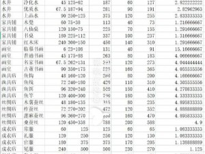 江南百景图铜钱生产策略详解：苏州与应天的赚钱攻略指南