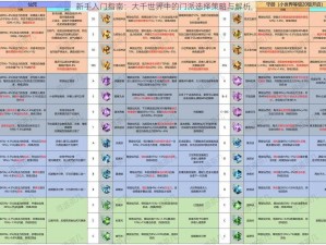 新手入门指南：大千世界中的门派选择策略与解析