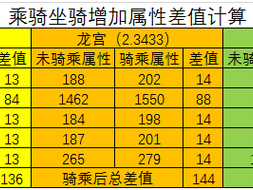 梦幻无间之绝世坐骑养成指南：全面解析梦幻无间坐骑系统玩法与特色