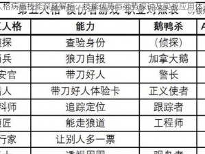 第五人格病患技能深度解析：技能优势与劣势探讨及实战应用体验分享