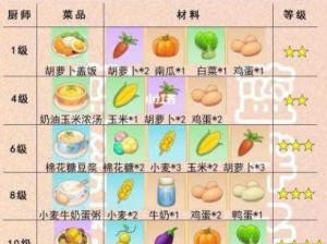 摩尔庄园手游全攻略：全食谱配方一览表解析