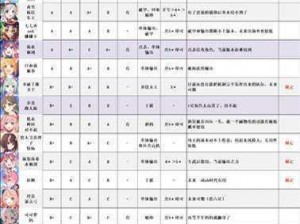 公主连结国服竞技场最佳阵容搭配指南：策略分析与角色推荐