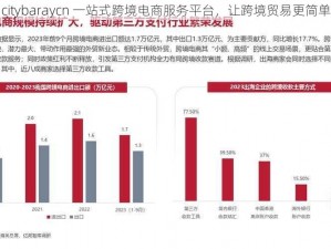 citybaraycn 一站式跨境电商服务平台，让跨境贸易更简单