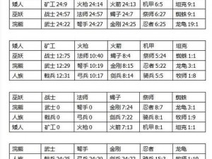 剑与家园：二次转国之路的多重国家条件转换探索