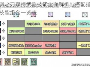 魔渊之刃双持武器技能全面解析与搭配指南：技能组合一览表