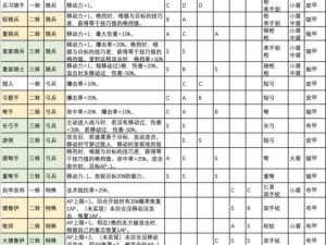 百万骑士团蓄力技能：荣耀兵种力量觉醒介绍