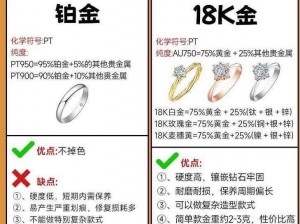 成色18k188117v【18K 金戒指的成色怎么样？188117v 又代表什么呢？】