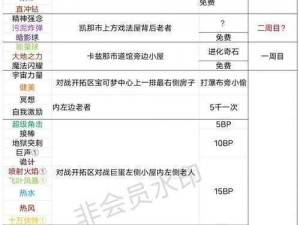 口袋妖怪究极绿宝石3三周目全流程攻略详解：从入门到精通的攻略秘籍