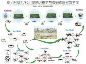 机机对机机 30：高速、稳定的数据传输解决方案