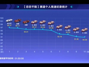 恋恋千阳端游全新跑法攻略：探索极致速度的秘密