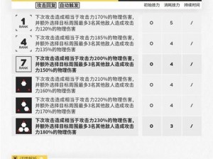 明日方舟空弦技能深度解析与强度测评攻略