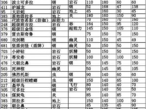 口袋妖怪复刻迪奥西斯种族值攻略大全：种族特性与技能提升详解