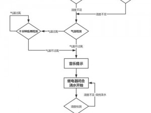 精准灌溉系统NPC_在精准灌溉系统中，NPC 如何实现高效运作？